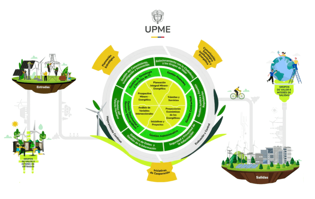 Cadena de valor de la upme 2