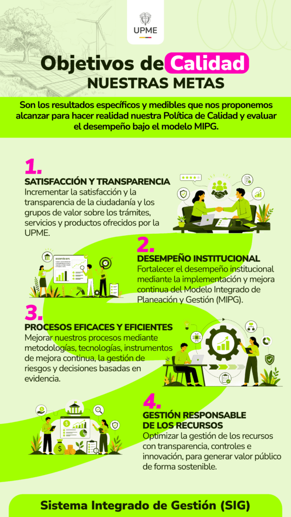 Infografia objetivos de calidad sgi