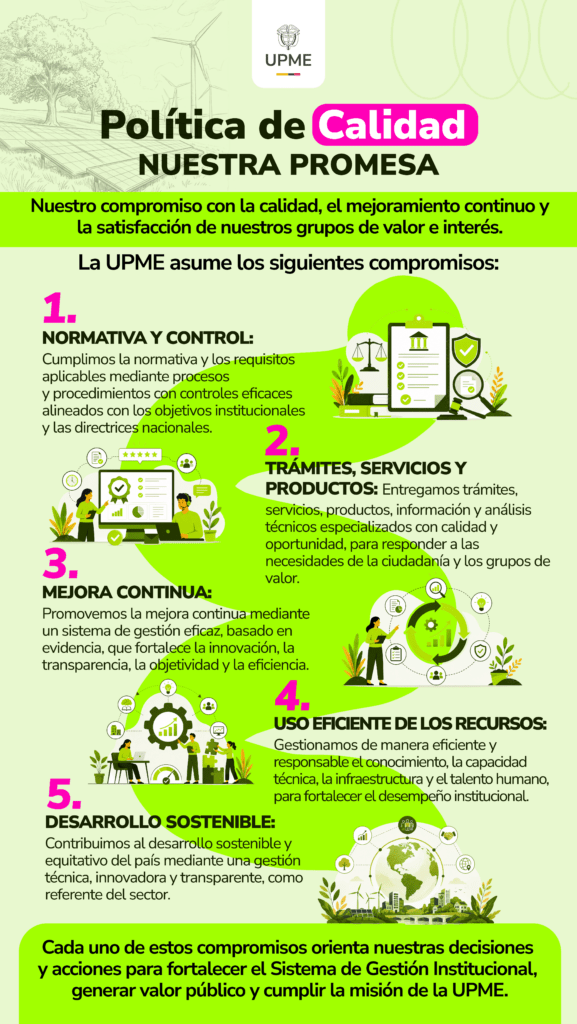 Infografia politica de calidad sgi