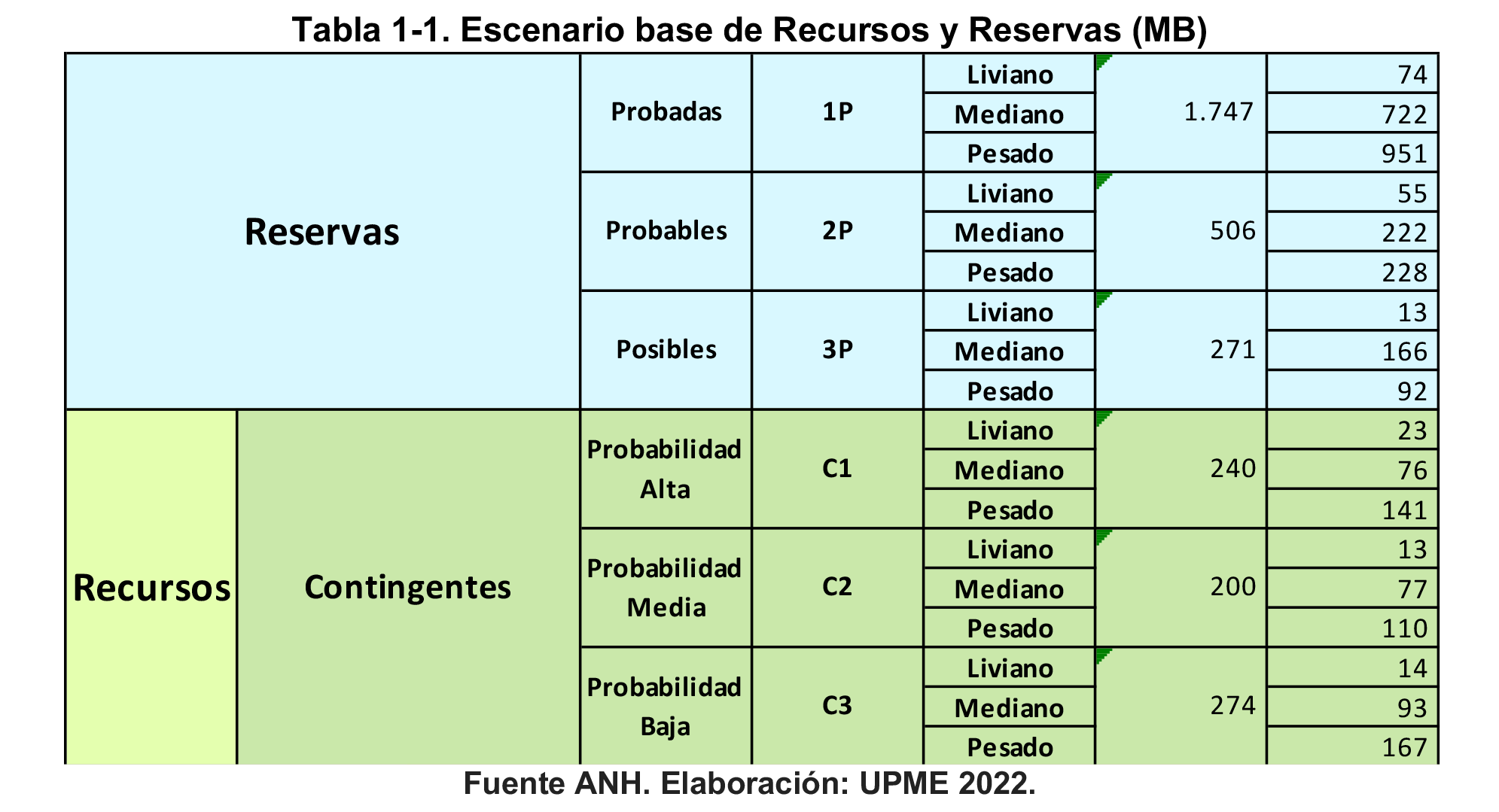 Piacl tabla 1 1