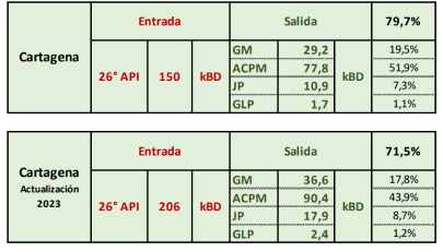 Tabla 1 2 1