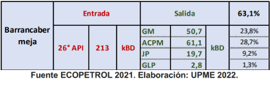 Tabla 1 2 2