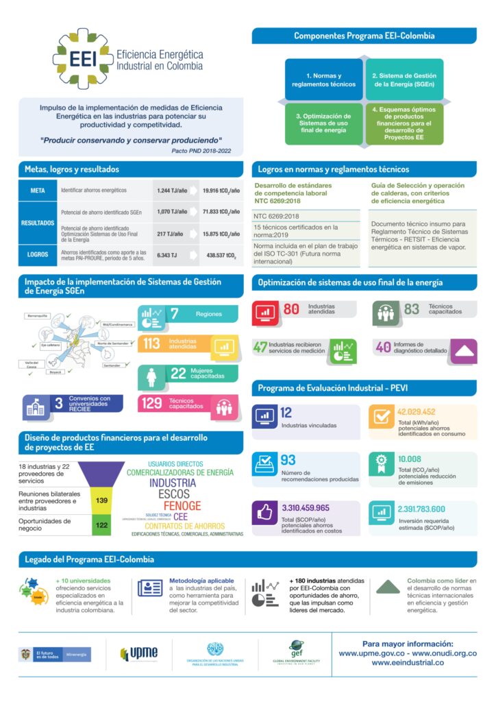 Card Infografia EEI Colombia page-0001