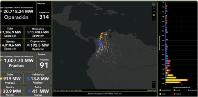 Card_Geovisor_Generación_en_Colombia