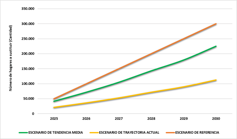 Comportamiento_de_los_escenarios