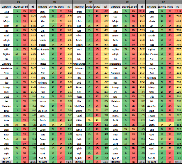 Consumo_de_lena_por_departamento_en_toneladas