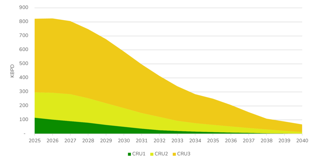 Perfiles_de_calidad_de_crudo_Escenario_de_Oferta_2