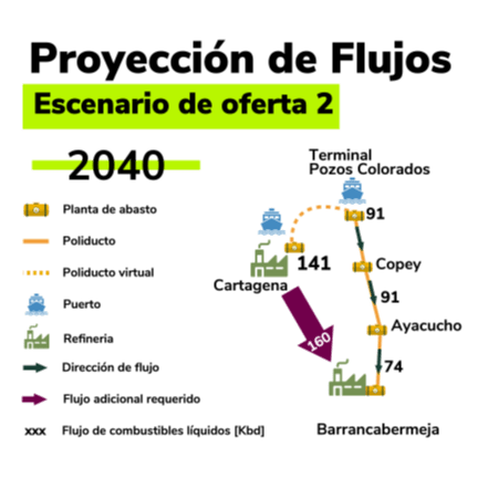 Proyección_de_Flujos