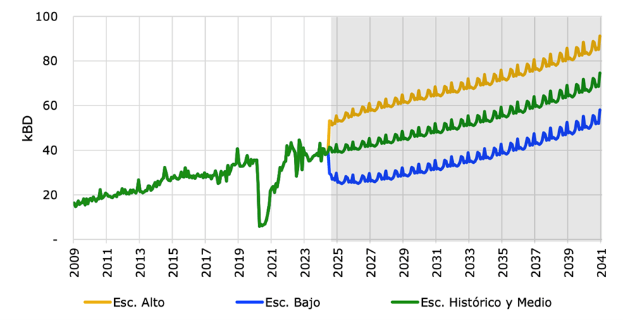 Proyección_de_demanda_Jet