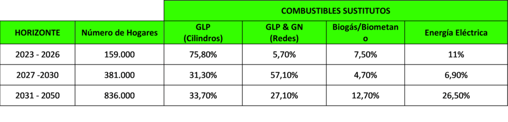 Ptoyrccion_de_alterntivas_SL