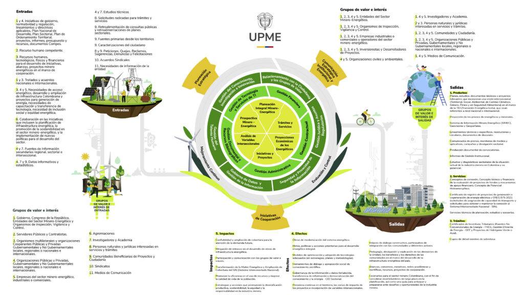 Cadena de valor de la upme