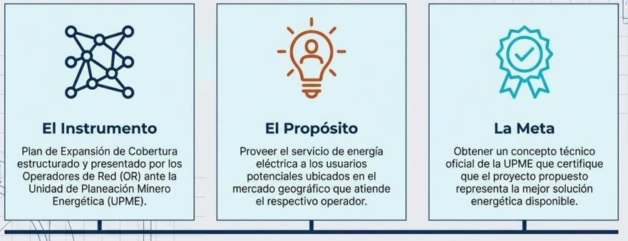 Proposito pecor